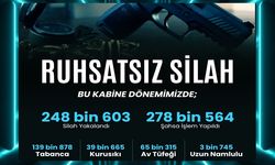 81 ilde ruhsatsız silah operasyonu: 2 bin 82 şüpheliye işlem