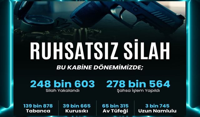81 ilde ruhsatsız silah operasyonu: 2 bin 82 şüpheliye işlem
