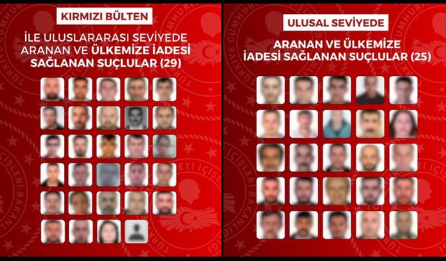 Kırmızı Bültenle Aranan 54 Suçlu Türkiye’ye Getirildi